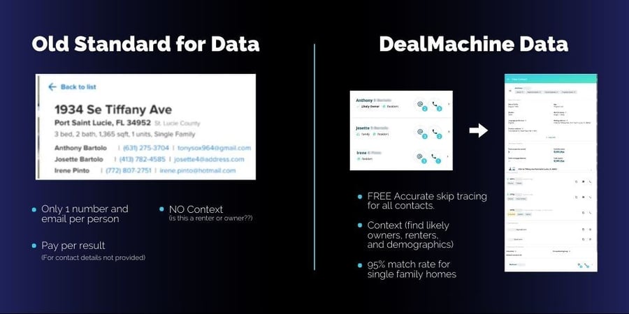 Comparison Graphic