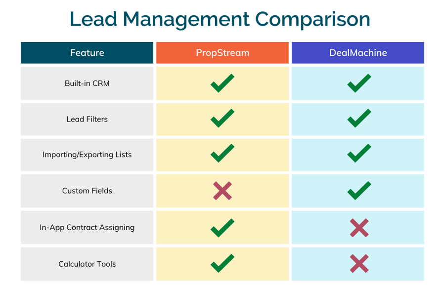 Lead Management (2)