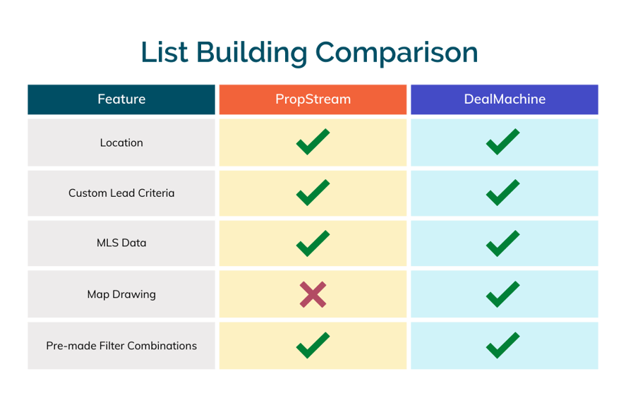 List Building (1)