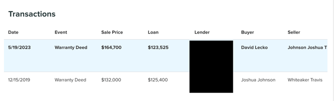 XLeads Transaction Information