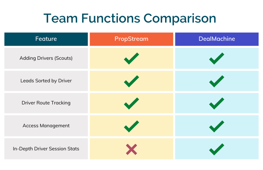 Team Functions (5)